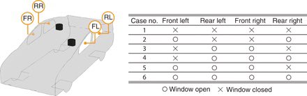 7) What about opening windows? Look how more windows open, lower the risk of DRIVER TO PASSENGER transmission.  https://advances.sciencemag.org/content/7/1/eabe0166.full