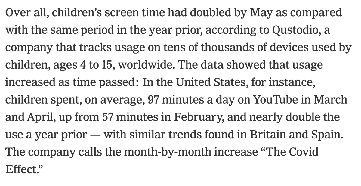 Of course screen time has doubled. We are now fulfilling ALL of our needs 6 feet away from each other (i.e., online): school, leisure, socializing. "Screen time" is a horrible metric: https://www.mdpi.com/1660-4601/17/10/3661