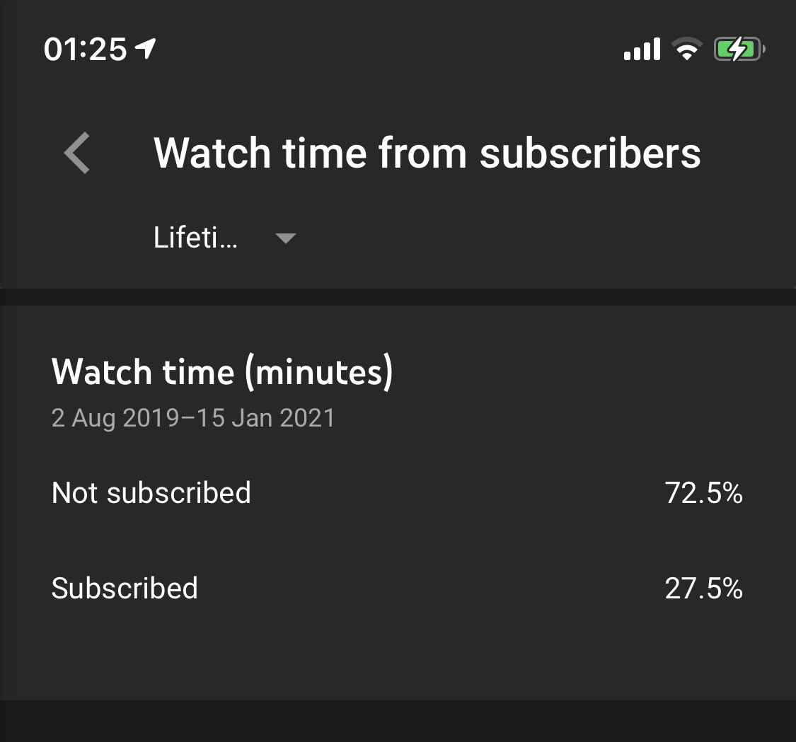 After looking at my statistics it turns out nearly 75% of my watch time comes from people who aren’t subscribed. How do I go about converting those who haven’t pressed the button? #YouTuber #youtube