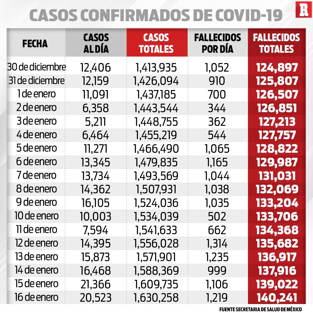 @record_mexico's photo on Cruz Azul