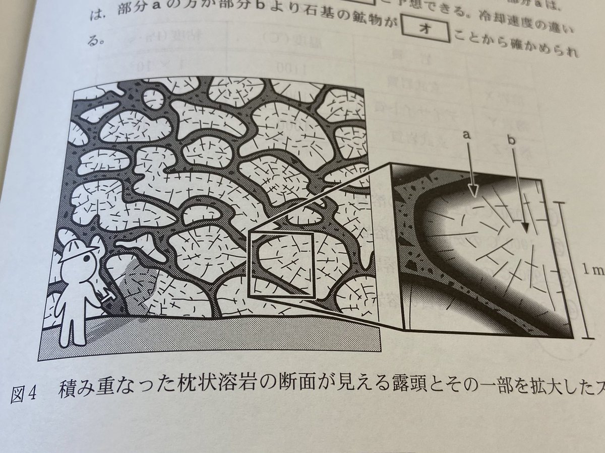 いのうえくん 地学基礎のキャラクター ジオくん 共通テストに変わっても4年連続の登場