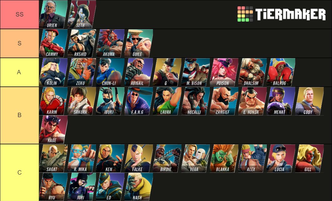 Ayer por la noche después de discutir durante unas horas llegamos a un convenio de tier list del SFV entre <a href="/SrDAZ/">DAZ 天</a> <a href="/nofre8/">Nofre</a> <a href="/Exilions/">Exilions</a> <a href="/Sh4rin_Papito/">Javier Sanabria</a> <a href="/morphFGC/">Héctor</a> <a href="/JBlerF/">JBlerF</a>  y <a href="/JonSenapi/">Senapi</a> 
Cada tier esta ordenada. 
Que opinan? firmamos?📝
