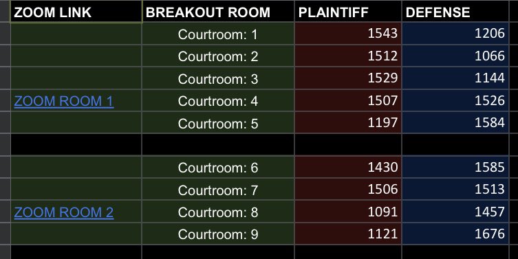 Round 3 Pairings are live!!! 
Get some rest and we’ll see you tomorrow at 8:30 AM EST ⚖️🐉