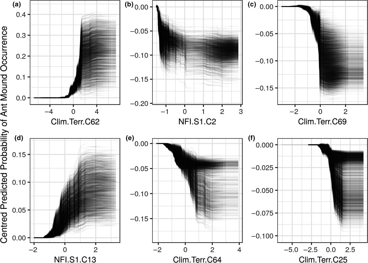 benrfitzpatrick's tweet image. We used Individual Conditional Expectation (ICE) plots to examine how our #RandomForest model was using explanatory variables (a.k.a. covariates/features) to predict the probability of ant mound occurrence.
#InterpretableMachineLearning
#ExplainableAI
#ModelTransparency