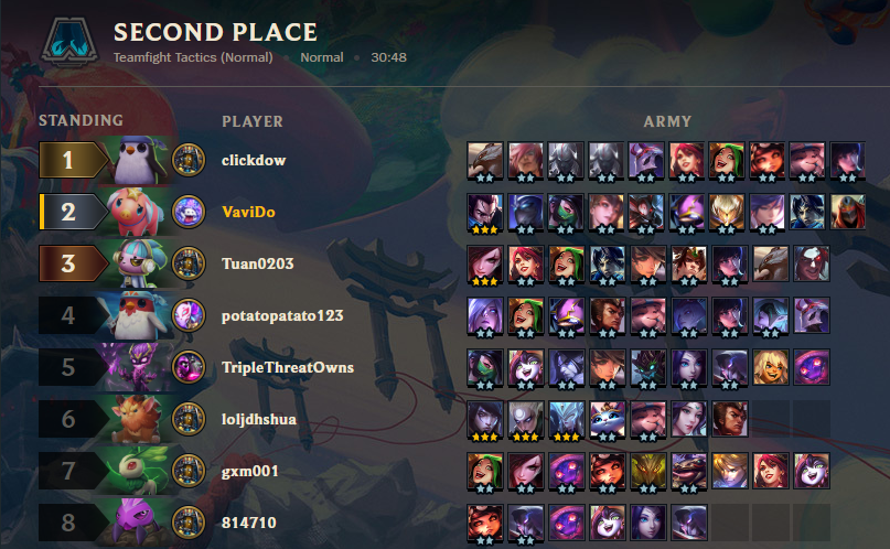 Vavi_Do's tweet photo. Ninja duelists🧐 TWO force of natures
#TFT #TeamFightTactics https://t.co/C6KUQjuHuA