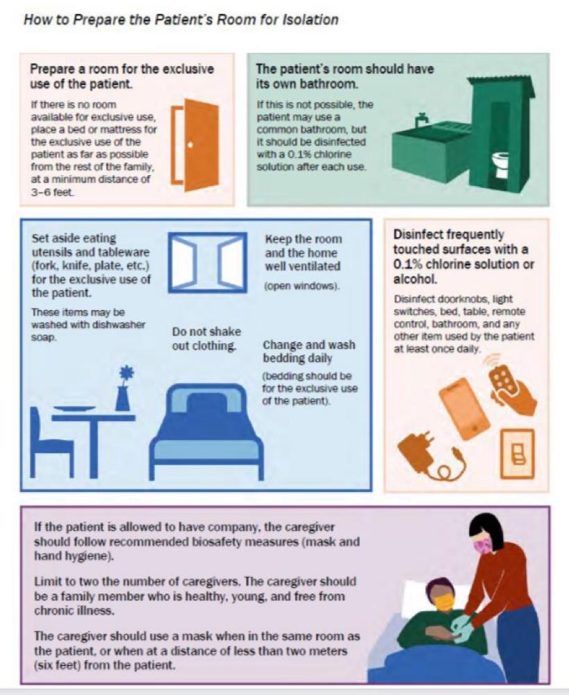 6. What is a suitable home condition?- always has access to a telephone- separate bedroom/ isolation area w/ attached bathroom preferred- other occupants of the house not immunocompromised- appropriate caregivers are present in the house