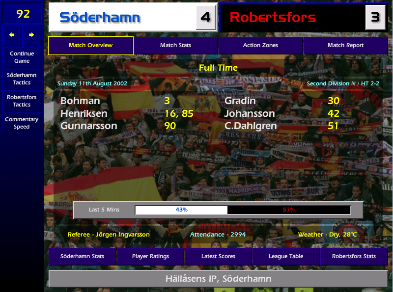 Having being on the wrong end of a 9 goal thriller the week before, it's our turn to celebration in this 7 goal ding dong! 2 more assists from Soderlund, how impressive is he? And 2 more goals from Dane (I mean Finn) Henriksen