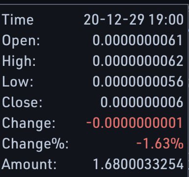 CryptoInfo_2017's tweet photo. Another #Wambooooo Mega Profit on #Tel
Price check 29 Dec 0.0000000056 today @ 0.000000035
6.8X in 16 days
#BecomeAwhisperer @coinwhisperers
Free telegram π @coinwhispererschat $Tel #TelCoin #Btc #KucoinGem π https://t.co/wkdArDNmx4