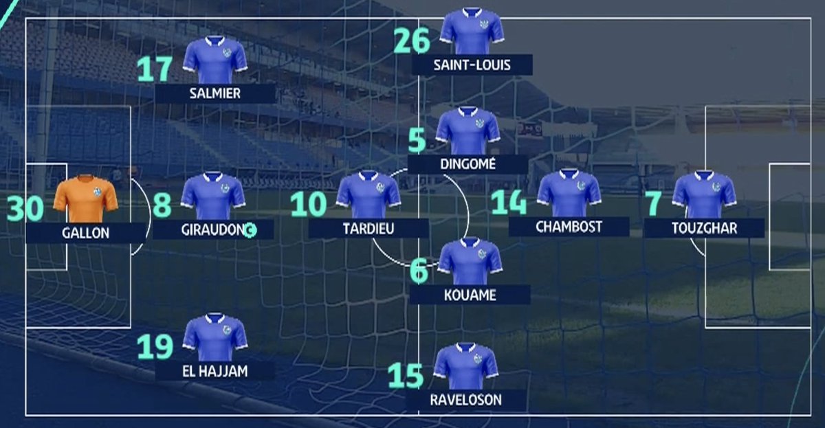 Après un match nul décevant contre Chambly (2-2), une équipe type s’est dégagée contre Amiens :Gallon – El Hajjam, Giraudon, Salmier – Tardieu – Kouamé, Dingomé – Chambost – Raveloson, Saint-Louis – TouzgharScore final : 2-1 pour Troyes