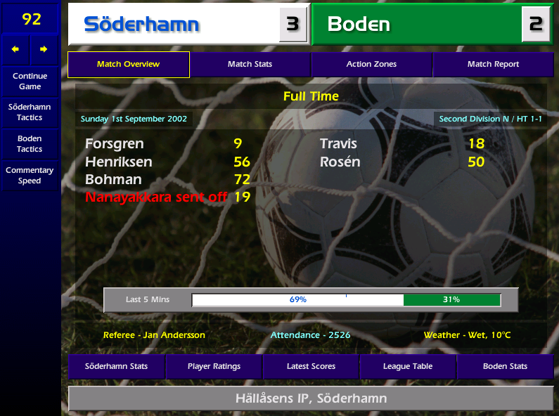 The league's entertainers host title rivals Boden and despite getting off to a flying start Nanayakkara's sending off for dissent upsets the flow. Step forward 16 year old DMC Bohman (who should be nowhere near the team with those attributes) to fire us top of the table!