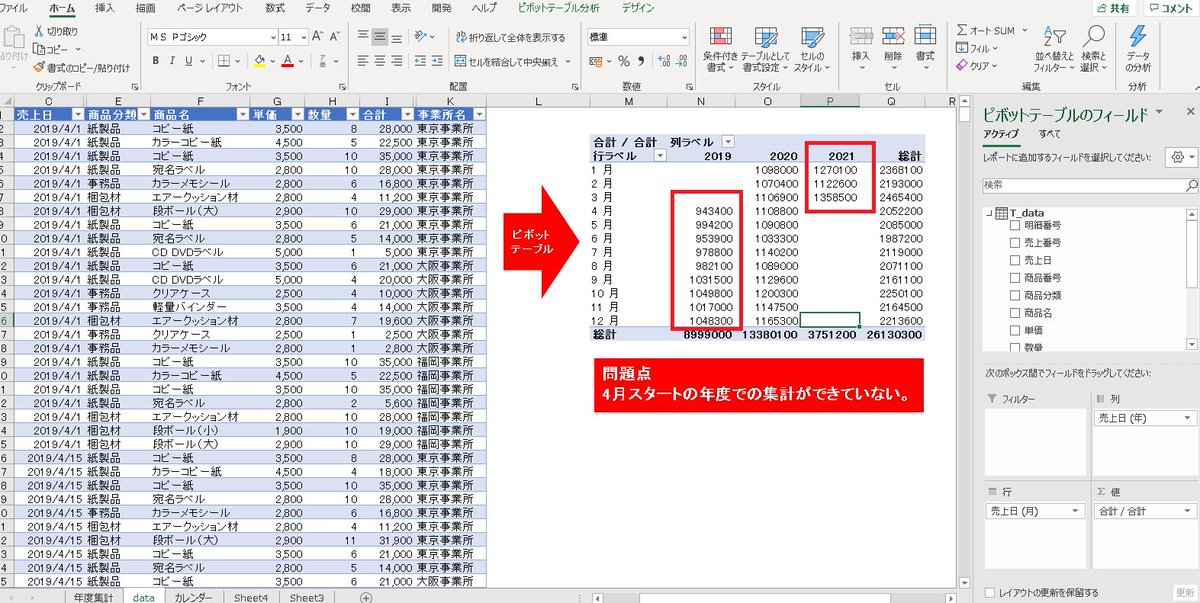 Yu Ha Pa Twitter エクセル ピボットテーブル 4月スタートの年度ごとに集計したい