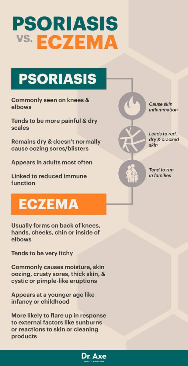 PsoriasisSquad's tweet photo. Part 3 of Psoriasis vs Eczema 

#psoriasismalaysia #PsoriasisAwareness #psoriasiswarrior https://t.co/2IWpVZ9A6G