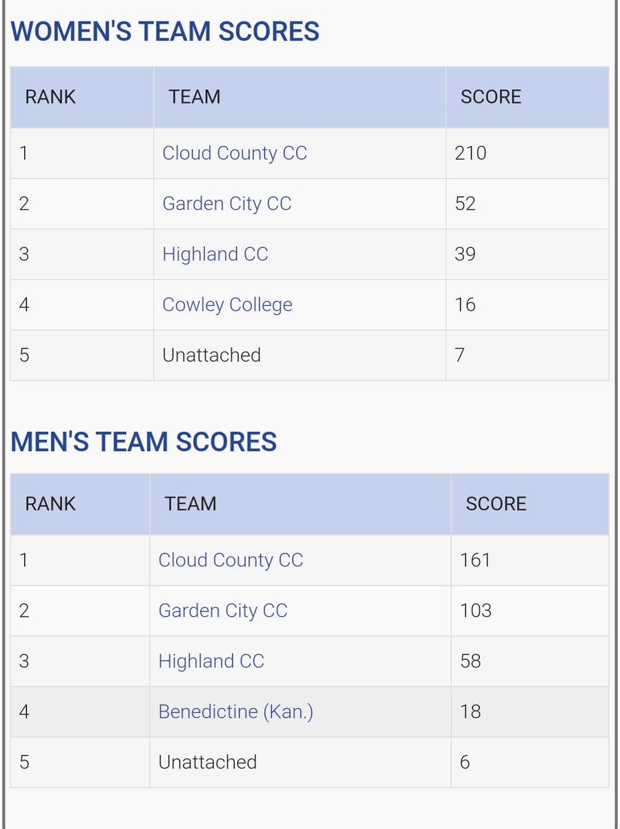 Winner winner chicken dinner - 🐔🏆⚡