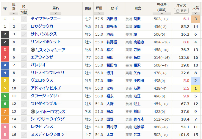 Netkeiba Netkeiba Page 5 Twilog Netkeiba Netkeiba Page 5 Twilog