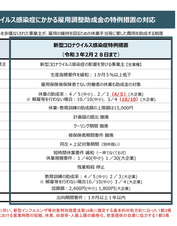この一都三県の雇用調査助成金の拡大措置、福岡はどうなってんのかな?福岡も緊急事態宣言出たから、追加されんのかな? https://t.co/VpDje6Iq1q