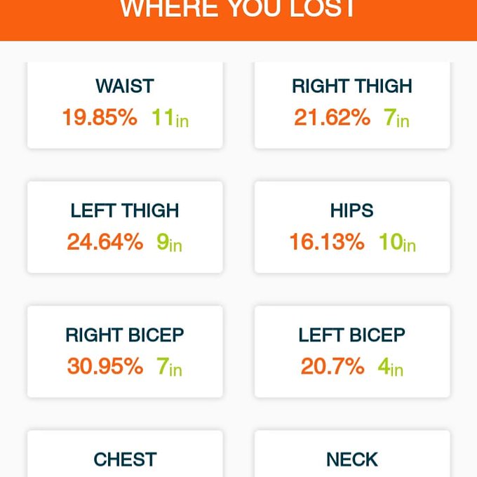 January check in. 100lbs dwn 56in lost. Off all medications, only take vitamins. Pain is gone  #gastricsleeve<a href="/tag/weightloss"class="tags"><span>#weightloss</span></a><a href="/tag/weightlossjourney"class="tags"><span>#weightlossjourney</span></a><a href="/tag/healthylifestyle"class="tags"><span>#healthylifestyle</span></a>