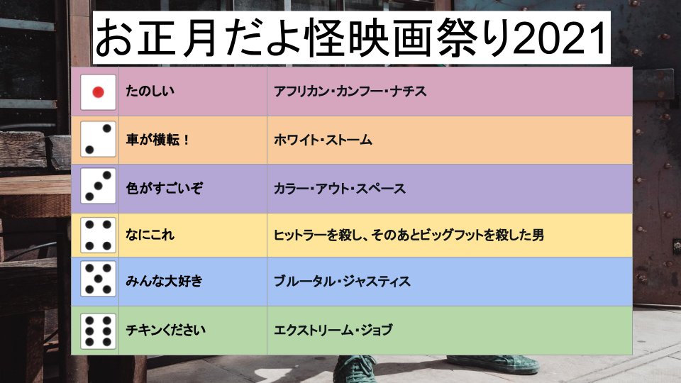 映画 ヒトラーを殺し その後ビッグフットを殺した男 Min T ミント