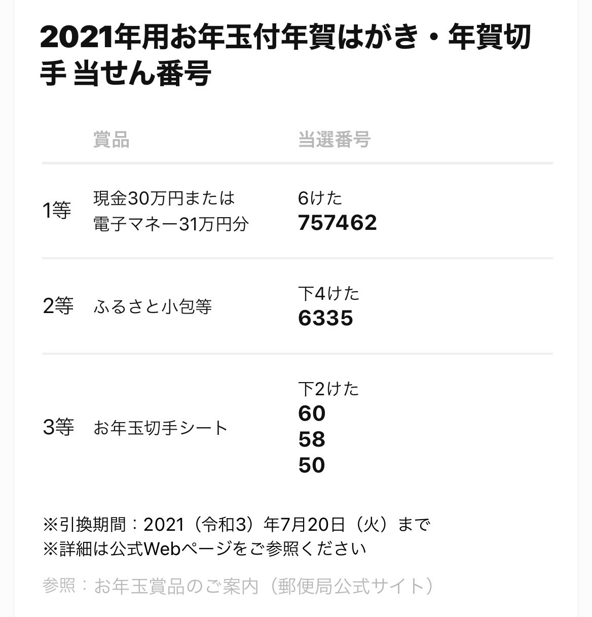 ゆとさと 代投資家 年賀はがきの当選番号発表 使わずに余っていた年賀状から切手シート1枚が当たりました T Co Vjb5tnyam9 Twitter