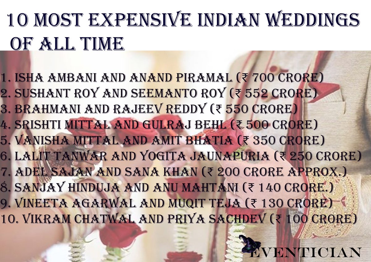 eventician's tweet photo. Here’s a list of weddings in the families of Ambani, Bachchan, and other celebrities including the highly controversial Vikram Chatwal’s wedding, all those which qualify as the most expensive weddings in India!
.
.#weddings #engagement #ambaniadani #costliest https://t.co/smrGOwr7F1