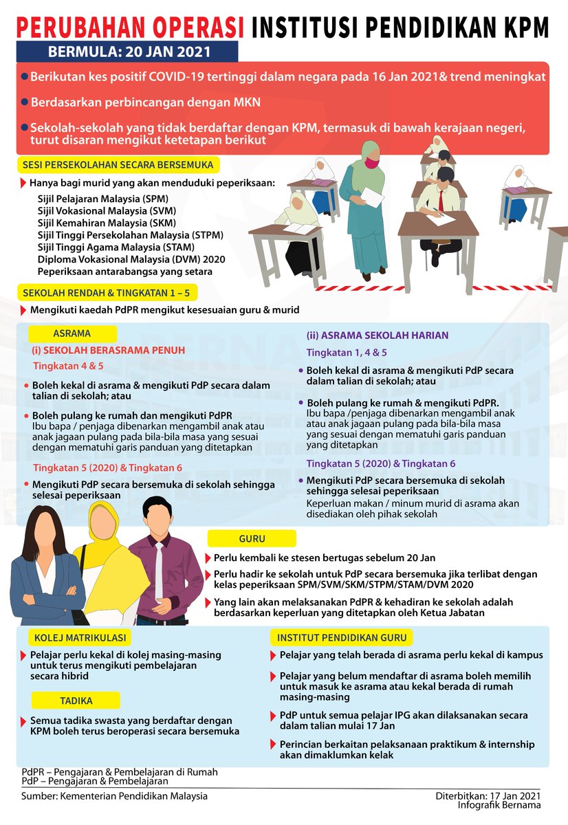 bernamadotcom's tweet photo. 📌Perubahan operasi institusi pendidikan KPM

📌Change in operation for MOE education institutions

#infografikbernama #bernamainfographics

@KemPendidikan @RadziJidin https://t.co/7vA5J5S3te