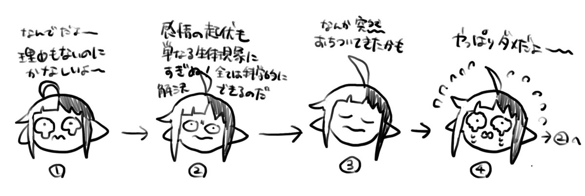 病気のメンタリティってこんな感じ 