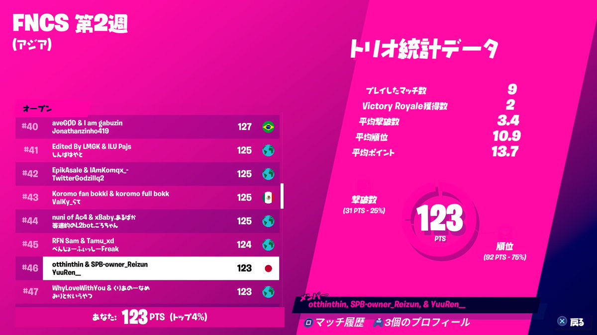 ReiLuvA__'s tweet photo. トリオ大会 固定メンバー募集

#フォートナイトトリオ固定募集 CS

【メンバー】
@Reizun2 
@RMSANNN 
@？？？

【条件】
・常識がある方
・対面に自信がある方
・大会のin率が高い方

ガチで上位狙いに行きます❗
PADの方でお願いしますm(_ _)m

【僕たちの実績】
下の画像を見てください。 https://t.co/tkjdX2cdDU