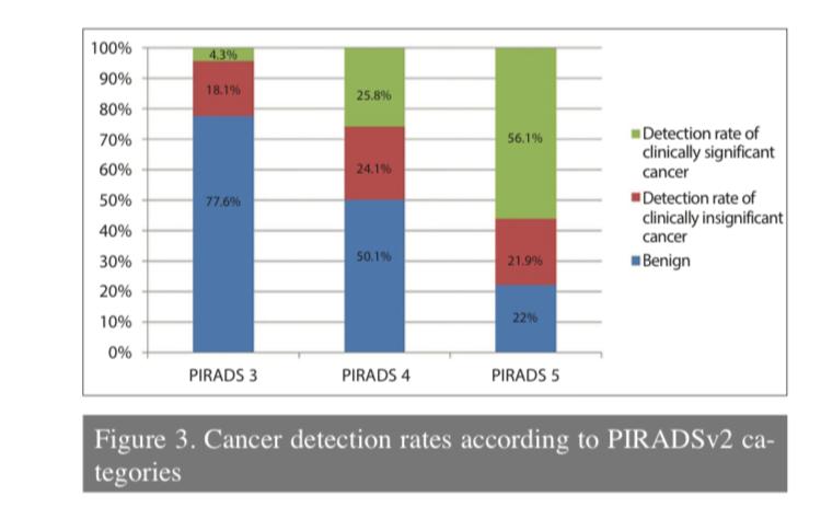 TurkJUrol's tweet photo. Effect of lesion diameter and prostate volume on prostate cancer detection rate of MRI: TRUS-guided fusion biopsies using cognitive targeting

#fusionbiopsy #MRI #prostatecancer 

@ErizDr @Uroweb @AmerUrological @EAU_Uroonco @UroOnc @monderyaman

Link : https://t.co/hjsV7LlzJS https://t.co/adwIRzIG38