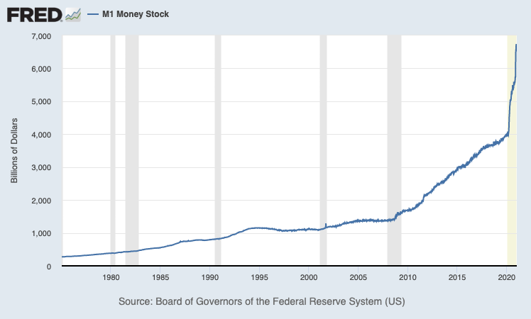 https://fred.stlouisfed.org/series/M1