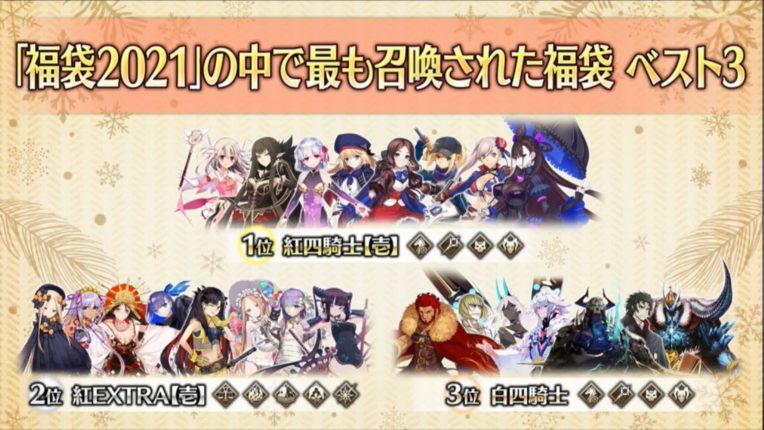 Fgo 福袋21のランキングはやはりキャストリアがいるところが大人気だった模様