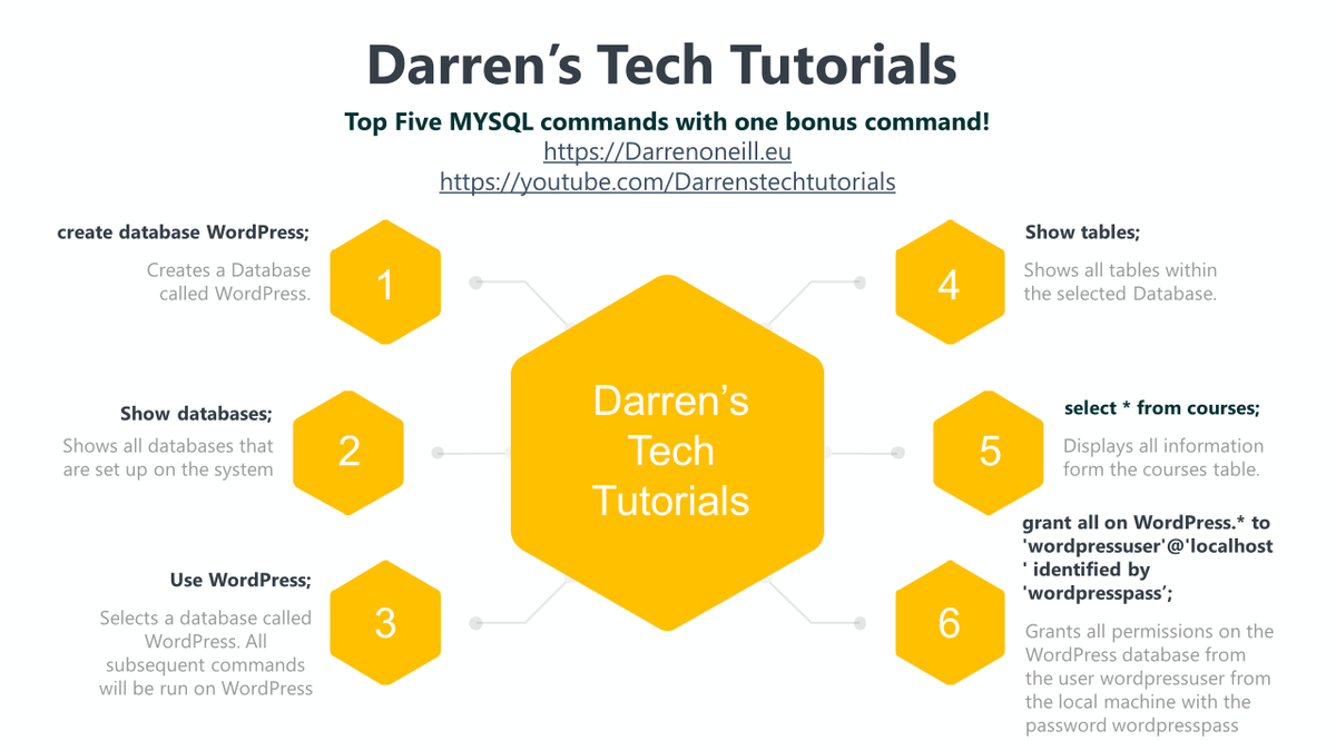 DarrensTechTutorials tweet media