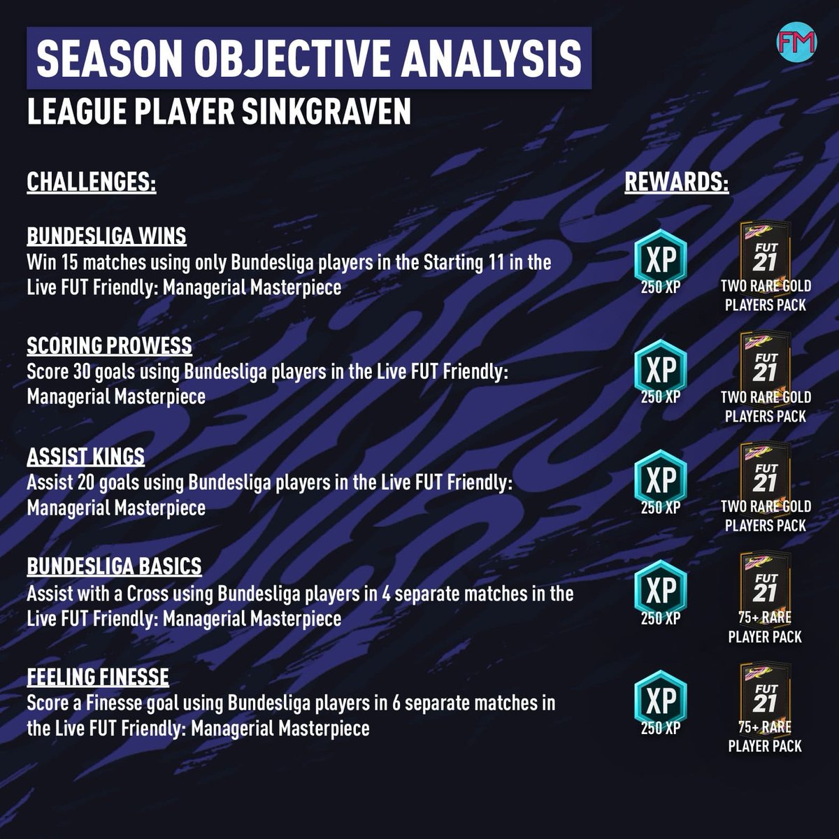futmaschine's tweet photo. Season Objective Analysis: Bundesliga League Player Sinkgraven!

#FIFA21 #FUT21 #TOTY https://t.co/IkSwNrwfmD