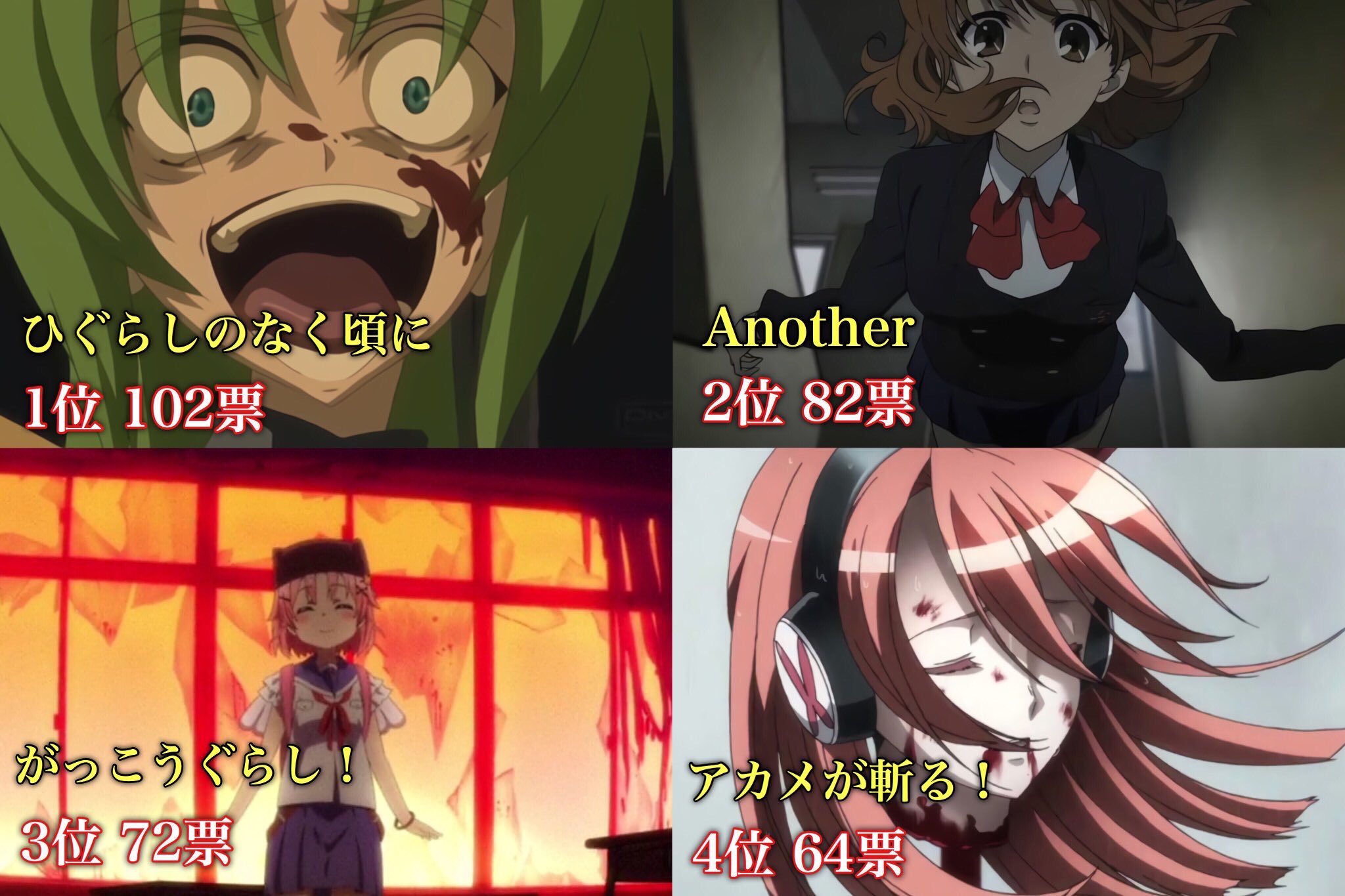 An 再 トラウマランキング 投票数 1172 投票アニメ数 38 ネタバレ注意 グロ注意 An 再 トラウマランキング 投票数 1172 投票アニメ数 38 ネタバレ注意 グロ注意