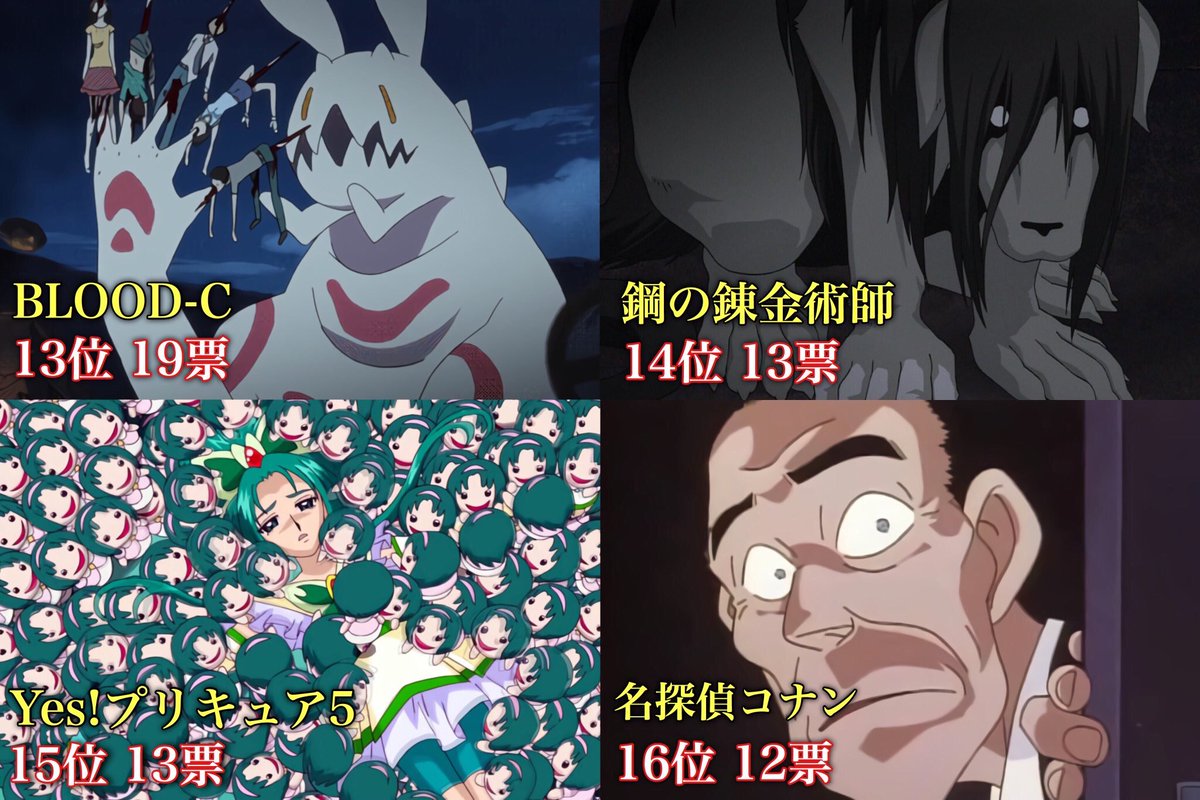 An 再 トラウマランキング 投票数 1172 投票アニメ数 38 ネタバレ注意 グロ注意 An 再 トラウマランキング 投票数 1172 投票アニメ数 38 ネタバレ注意 グロ注意