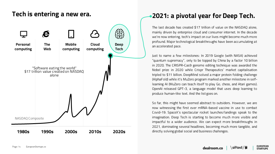 14/ Major technological breakthroughs have been accumulating at an accelerated pace. That's why we're saying 2021: the year of Deep Tech.  @TheEconomist calls it "a dawn of technological optimism"  https://www.economist.com/leaders/2021/01/16/why-a-dawn-of-technological-optimism-is-breaking?frsc=dg%7Ce