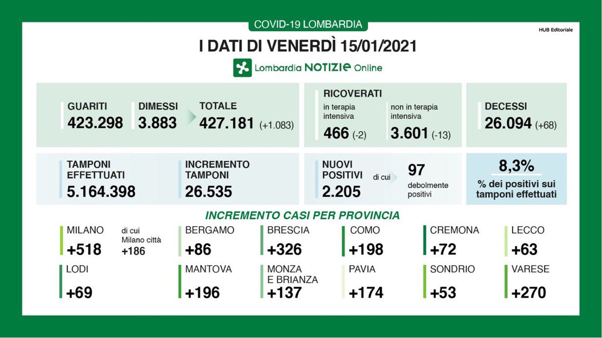 trastini's tweet photo. MA VOI LONGOBARDI VI BEVETE DI TUTTO??
CASTIGATI E BASTONATI NON ERAVATE QUELLI CHE CE L'AVEVANO DURO? https://t.co/PHUd8hyJ68