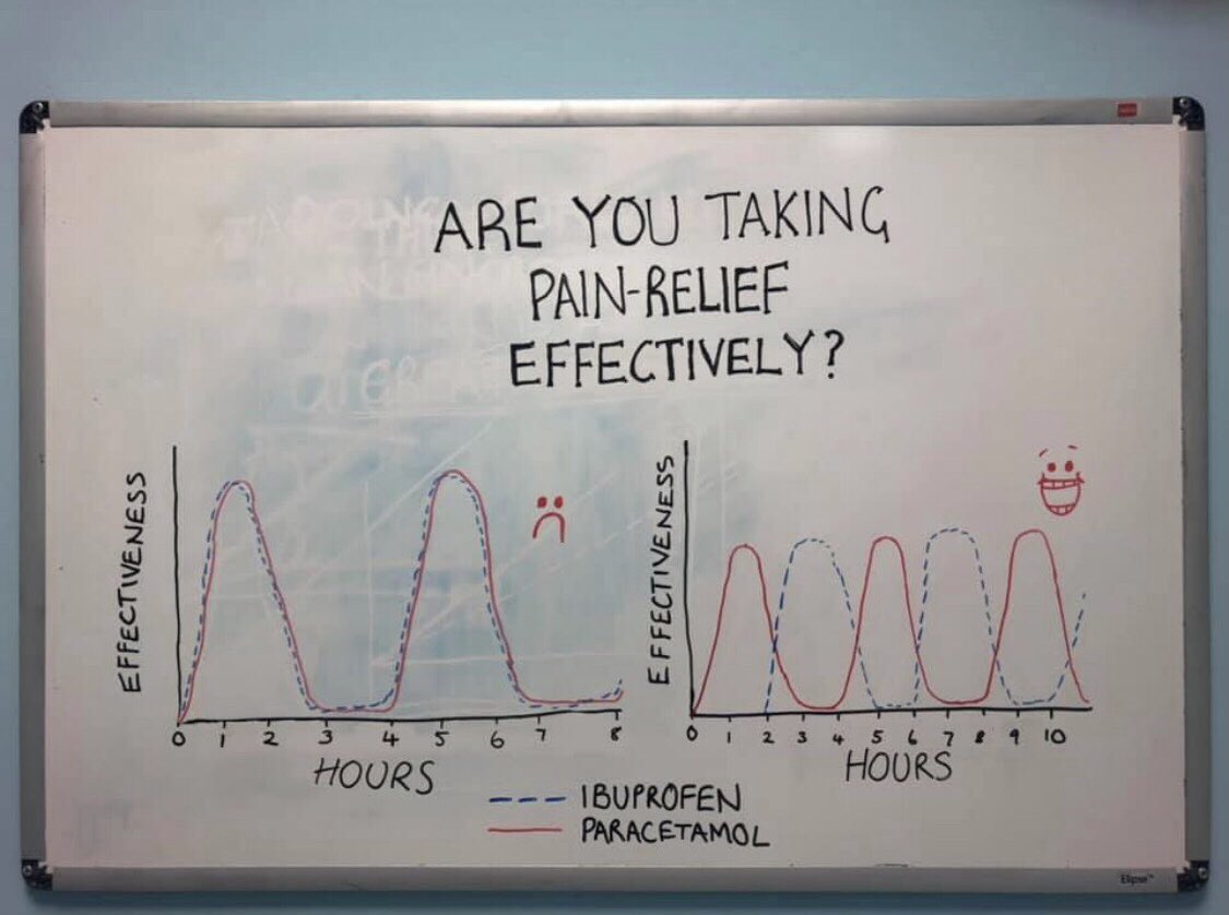 GT_PHYSIO20's tweet photo. Keep it simple 👊 #painmanagement    #simpleadvice https://t.co/1KhqzwtogA