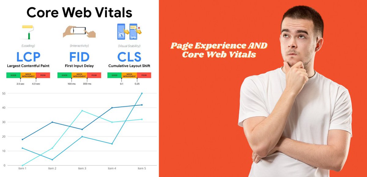 The page experience signal is a combination of page-level metrics that include the core web vitals, and also other aspects that are very important. vproexpert.com/web-vitals-how…