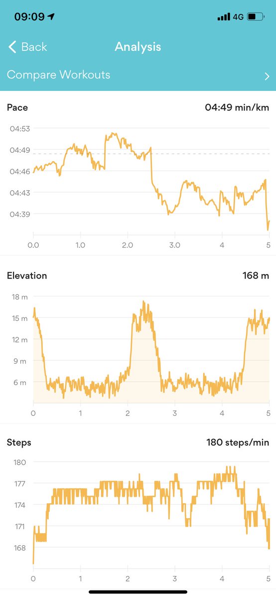 RobOfTheGreen's tweet photo. Day 17 β
switching up routes essential. So many within 5km too! #lovecork #5kmaday #RunJan #OneDayAtATime #weekendvibes #runforyourhead #StaySafe πββοΈππ·π https://t.co/vAuU2sJjmz