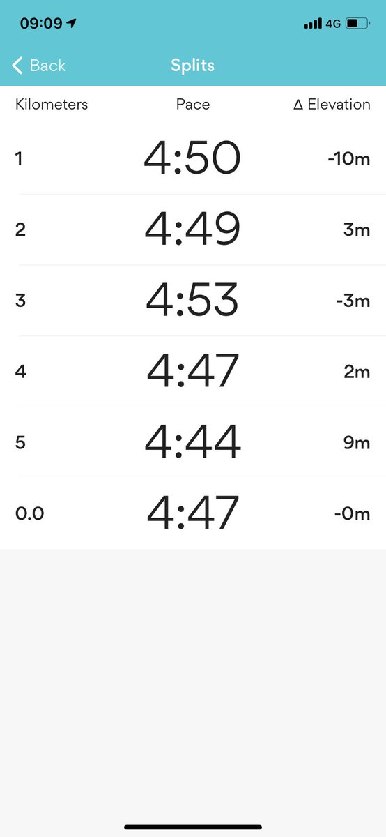 RobOfTheGreen's tweet photo. Day 17 β
switching up routes essential. So many within 5km too! #lovecork #5kmaday #RunJan #OneDayAtATime #weekendvibes #runforyourhead #StaySafe πββοΈππ·π https://t.co/vAuU2sJjmz
