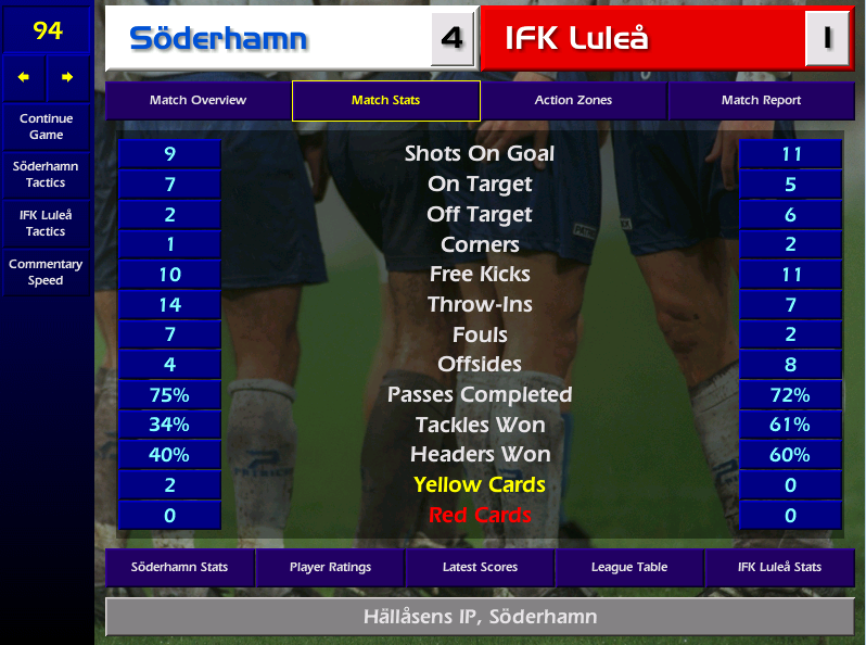Mr "flappy hands" Johansen concedes with the first shot fired at him and has me reaching for the shotgun! Thankfully he recovers and puts in a sterling display. Hell there's even time to throw on young Hjelle who promptly scores on his debut