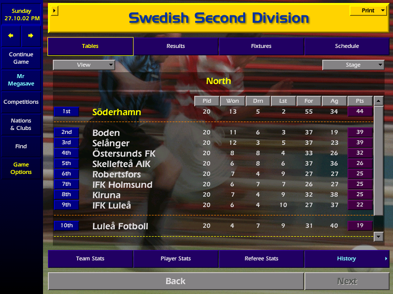 News comes into the dressing room that Boden have dropped points away at Ostersunds, I overhear the lads excitedly talking about Division 1 having squad numbers and they can't wait to choose them. I quickly stamp out that sort of behaviour. We have 2 cup finals left