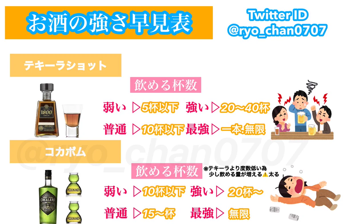 お酒ってどのくらい飲めたら強いの？「お酒の強さレベル」と「1杯あたりのカロリー、太りやすい＆にくいお酒」
