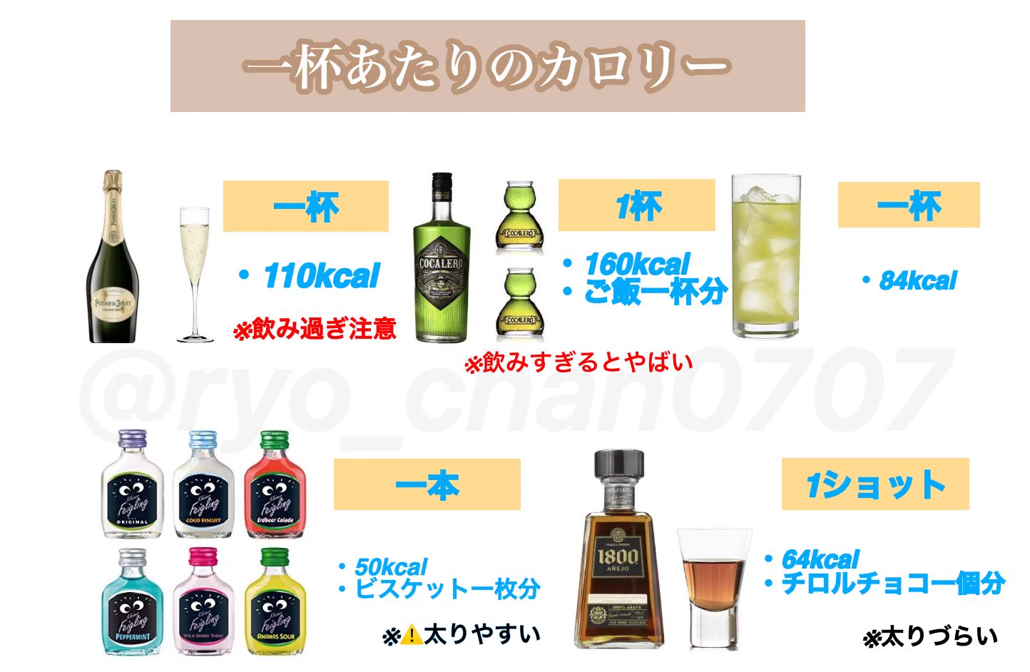 お酒ってどのくらい飲めたら強いの？「お酒の強さレベル」と「1杯あたりのカロリー、太りやすい＆にくいお酒」