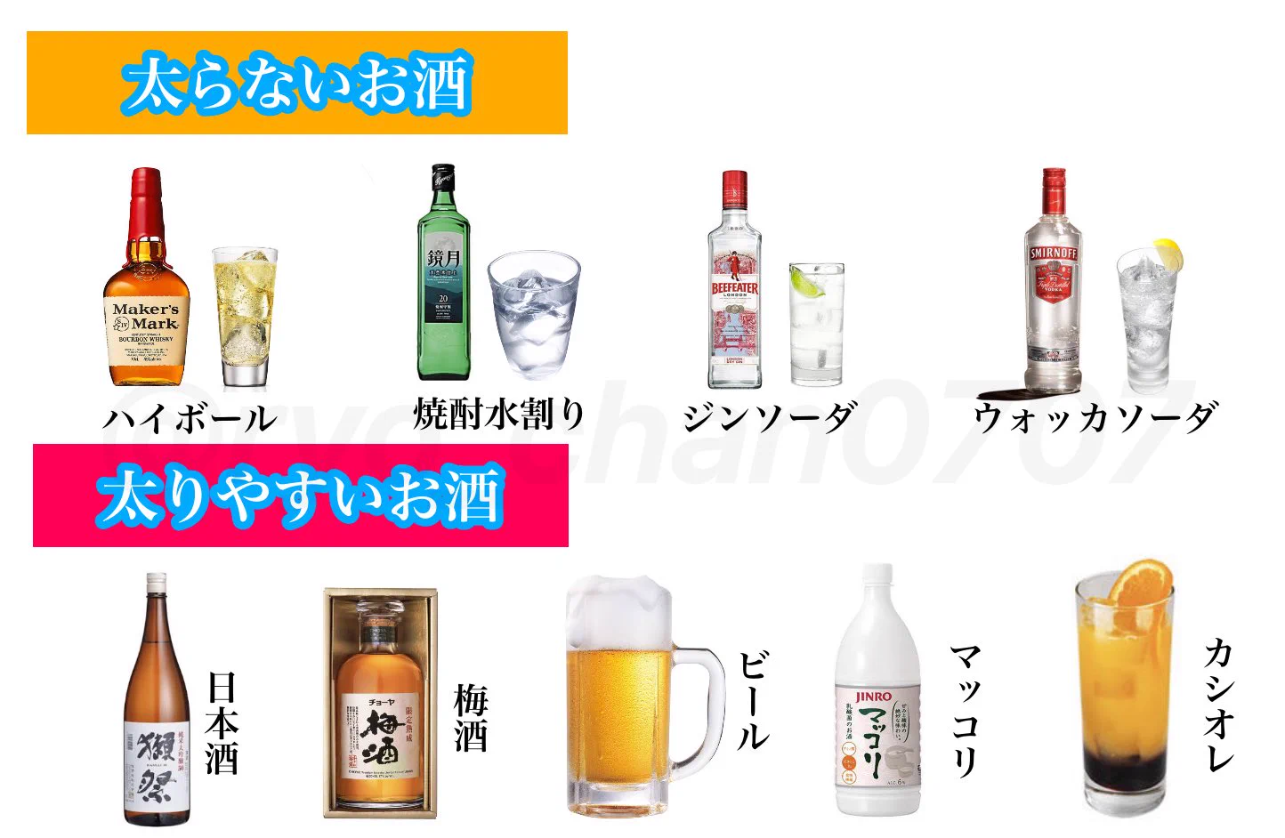 お酒ってどのくらい飲めたら強いの？「お酒の強さレベル」と「1杯あたりのカロリー、太りやすい＆にくいお酒」