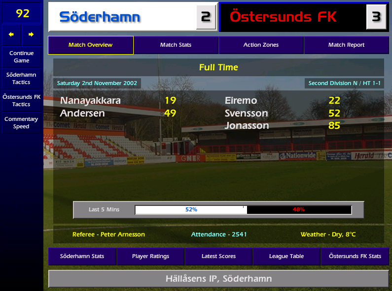 Flappy is at it again, conceding as soon as we score, not once, but twice before spilling a late daisy cutter into his own net. It goes down to the final game