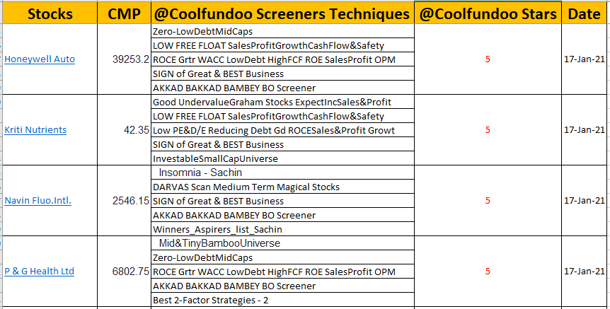 Stocks & Screening Technique Methodologies ! @Coolfundoo Stars 58