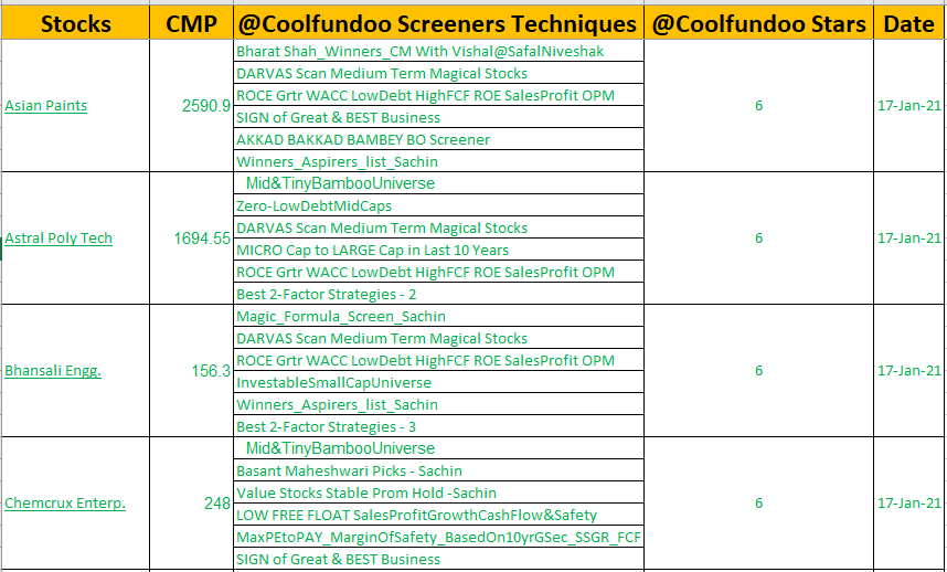 Stocks & Screening Technique Methodologies ! @Coolfundoo Stars 67