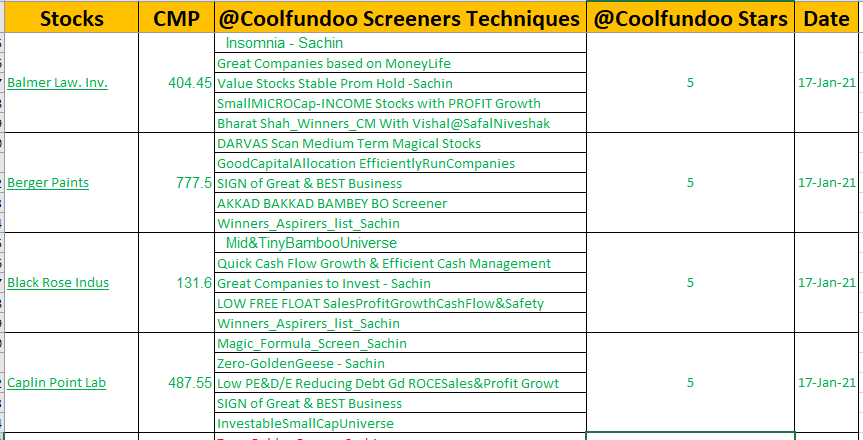 Stocks & Screening Technique Methodologies ! @Coolfundoo Stars 58