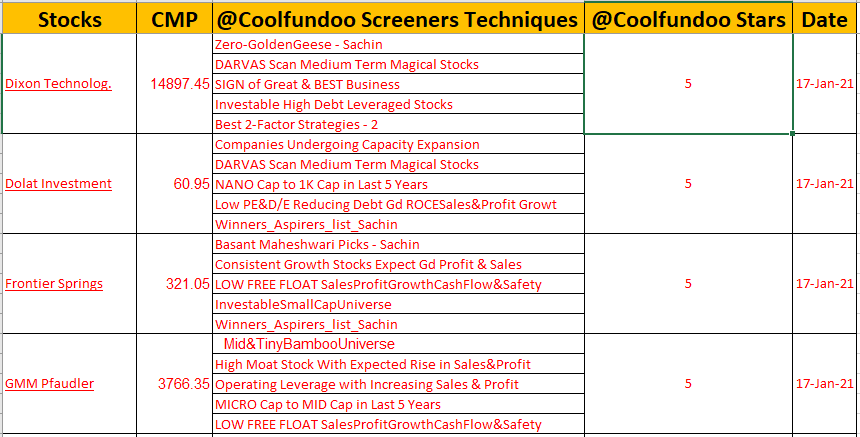 Stocks & Screening Technique Methodologies ! @Coolfundoo Stars 58