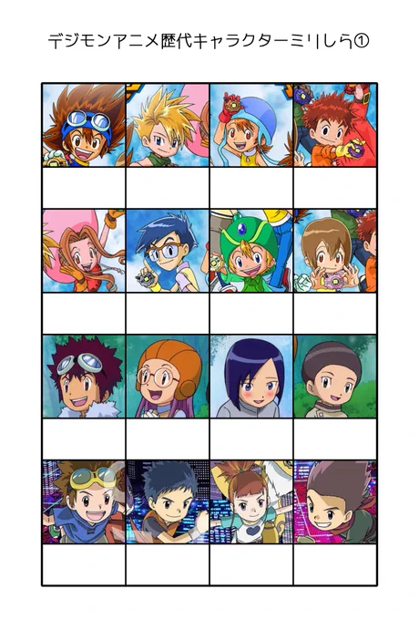 フォロワーにやってもらいたいがためにデジモンアニメキャラミリしら作りました(キャラ多すぎるので一部抜粋)
デジモンアニメ全シリーズ好きなら全問正解当然だよなぁ?よかったらやってみてね 